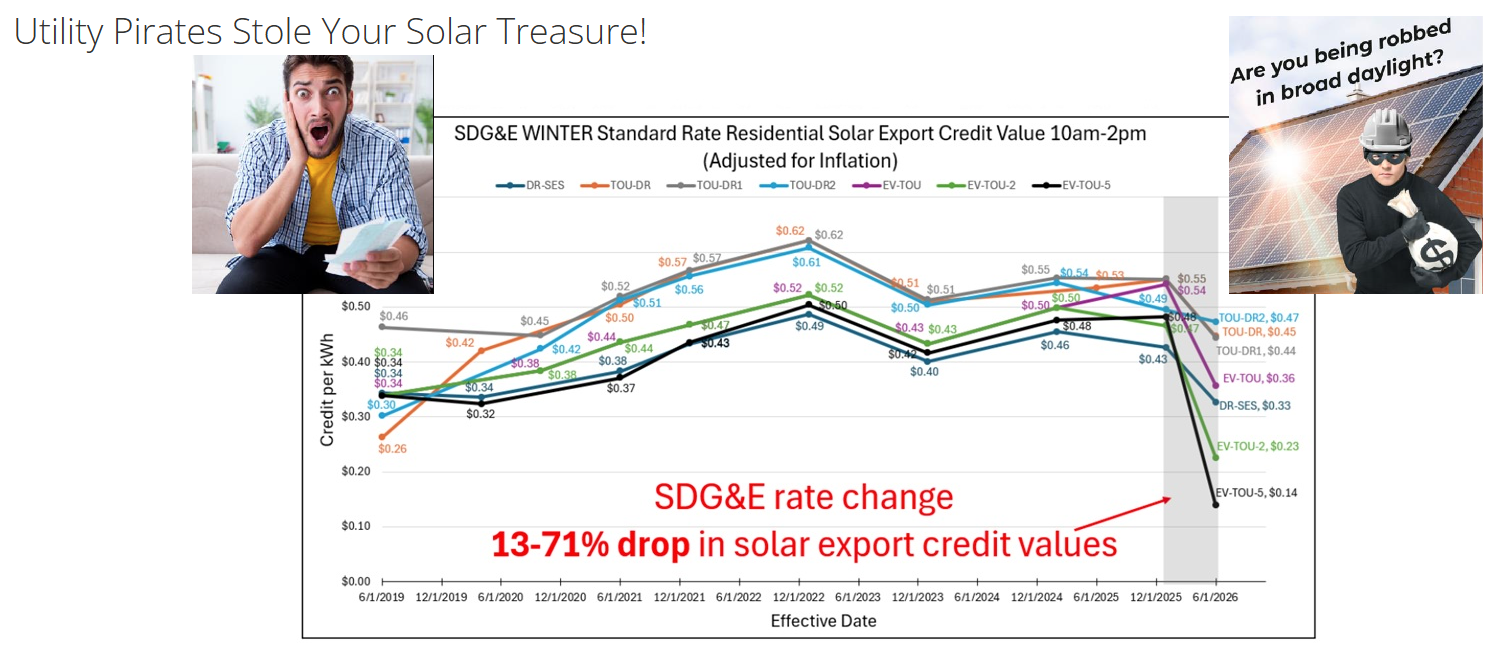 Click to see our related article:
"Utility Pirates Stole Your Solar Treasure"